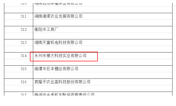 9.10永州市雅大科技實(shí)業(yè)有限公司再次獲得國(guó)家級(jí)高新技術(shù)企業(yè)稱(chēng)號(hào)